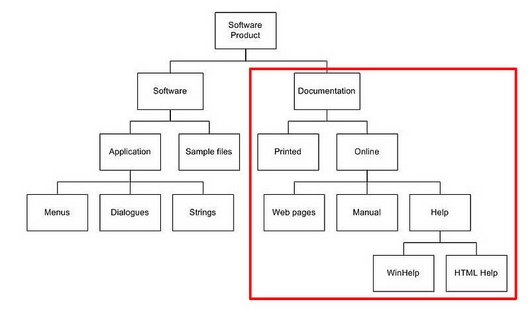 [DE: Softwaredokumentation]