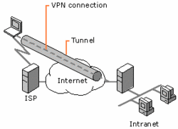 Elemente einer VPN-Verbindung