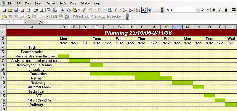 Farblich dargestellte Planung